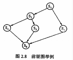 前驱关系
