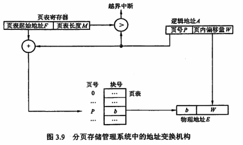 基本地址变换机构