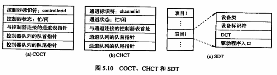 COCT_CHCT_SDT