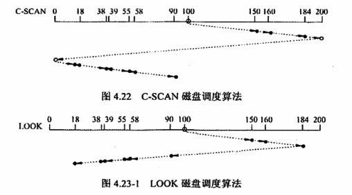 C_SCAN和LOOK磁盘调度算法